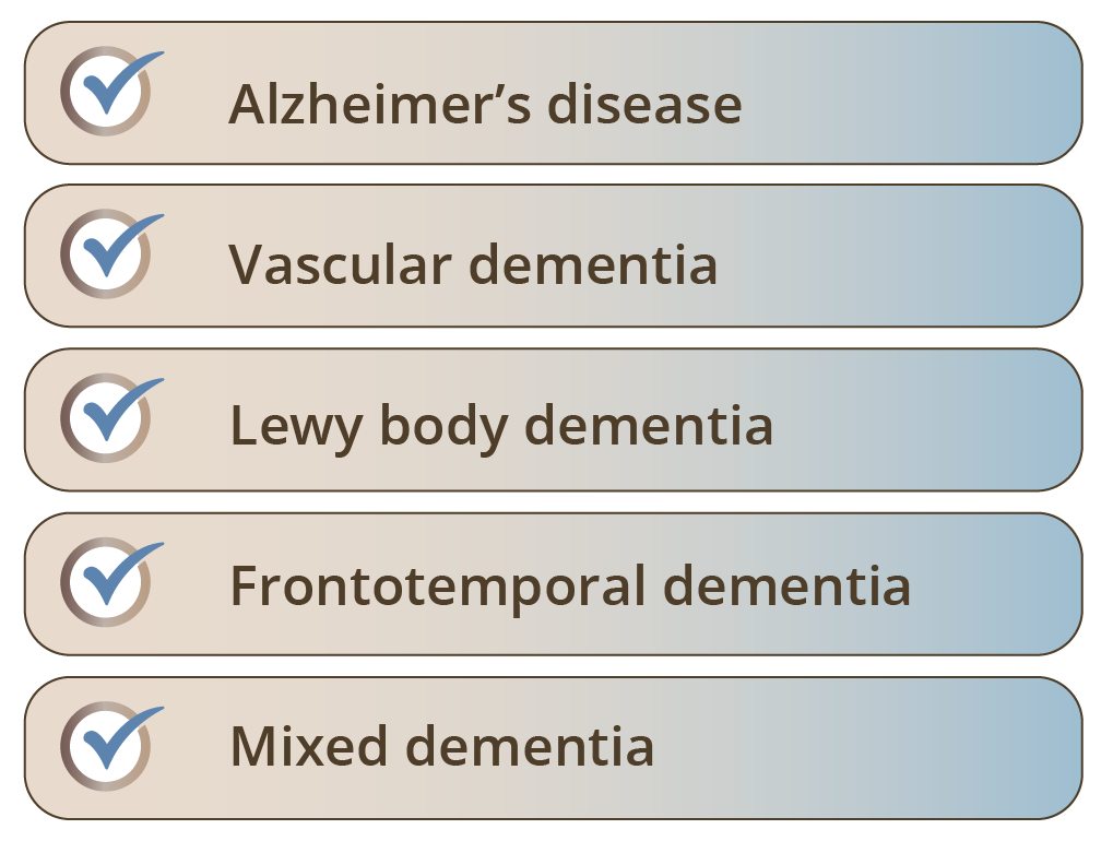 Understanding Dementia
